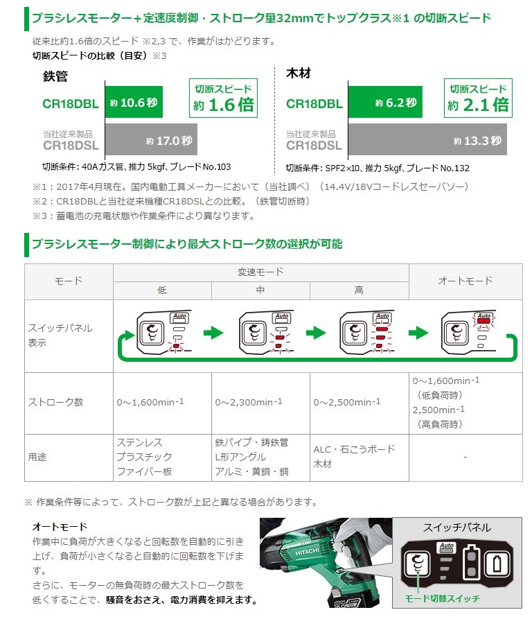 HiKOKI 工機】14.4V コードレスセーバソー CR14DBL(NN) 本体のみ