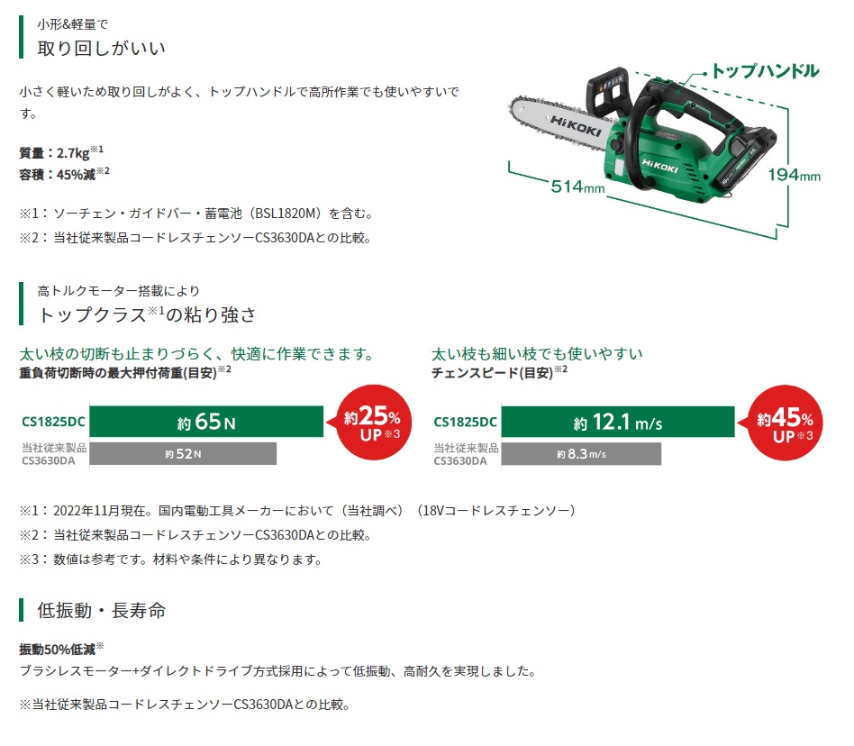 在庫特価 HiKOKI 工機 コードレスチェンソー 18V CS1825DC(BC) ガイド