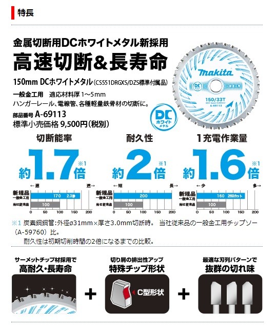 makita マキタ 18V 150mm充電式チップソーカッタ CS551DZS DCホワイト