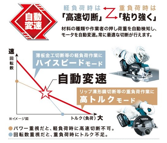 makita マキタ 18V 150mm充電式チップソーカッタ CS551DZS DCホワイト