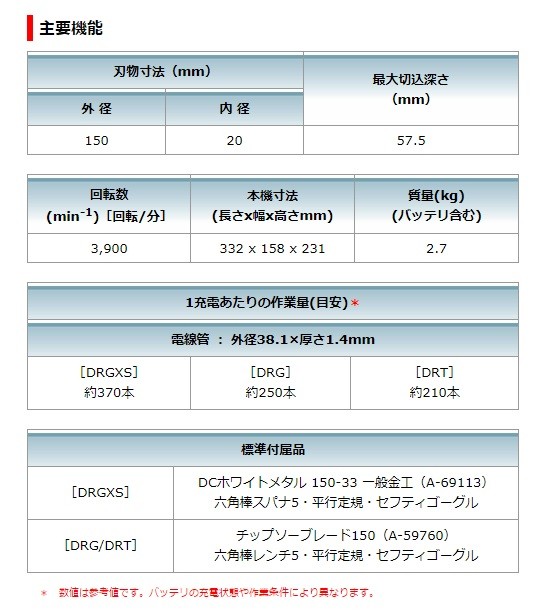 makita マキタ 18V 150mm充電式チップソーカッタ CS551DRGXS DC