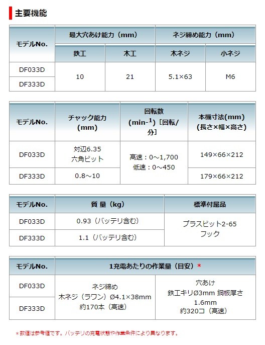 マキタ makita 10.8V 充電式ドライバドリル DF033DSHX ビット マキタ makita 10.8V 充電式ドライバドリル DF033DSHX ビット