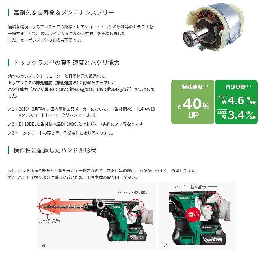 新作揃えHiKOKI 工機ホールディングス コードレスロータリハンマドリル