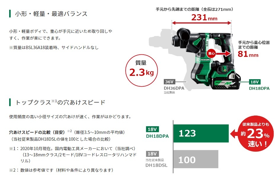 HiKOKI（ハイコーキ） 代引き不可 工機 18V コードレスロータリ