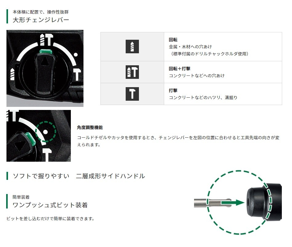 HiKOKI 工機】28mm ロータリハンマドリル DH28PMY2 3モード切替・UVP