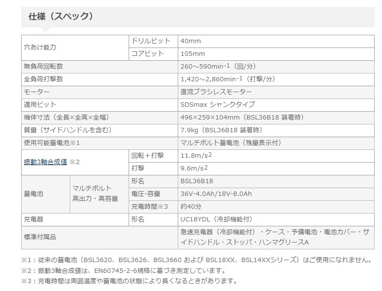 代引き不可 HiKOKI 工機 コードレスハンマドリル MV(36V) DH36DMA(2WP