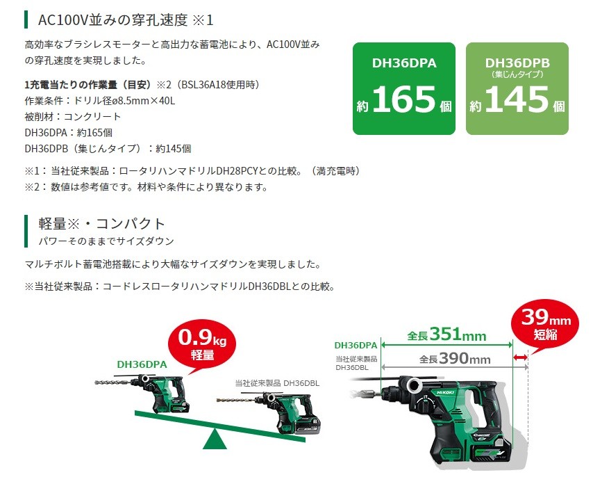 コンクリー HiKOKI（ハイコーキ） 本体＋ケースのみ タツマックスメガ