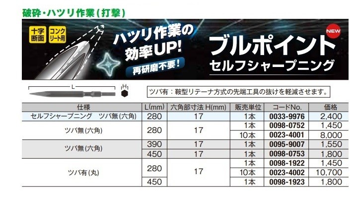 HiKOKI 【HiKOKI 工機ホールディングス】純正部品 ブルポイント