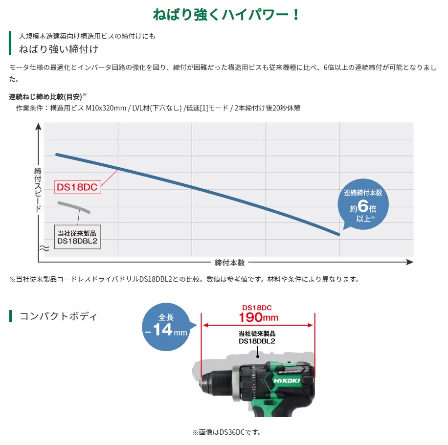 マルチボルト HiKOKI 工機 18V コードレスドライバドリル DS18DC マルチボルト HiKOKI 工機 18V コードレスドライバドリル DS18DC