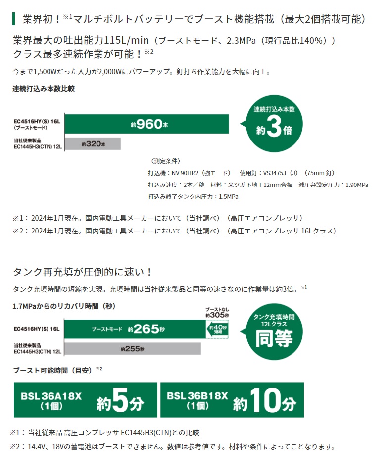 HiKOKI 1台限定価格 工機ホールディングス 釘打機用 高圧エア HiKOKI 1台限定価格 工機ホールディングス 釘打機用 高圧エア
