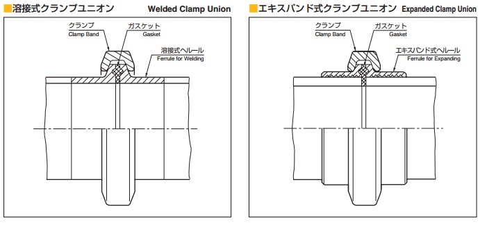 代引き不可 大阪サニタリー 3Kクランプ CP3K 1.5S SCS13 ISOヘルール 
