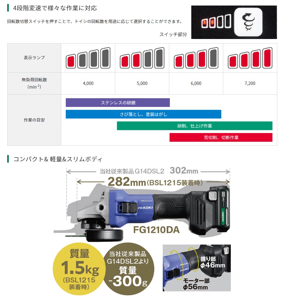 HiKOKI 工機 10.8V 100mmコードレスディスクグラインダ FG1210DA(ES