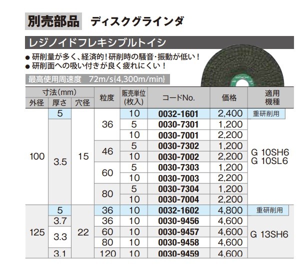 僅少※HiKOKI 工機 電気ディスクグラインダ 125mm径 G13SH6 100V仕様 サイドハンドル付 最大1,100W［5112-2901］ : G13SH6-100V:ハンズコテラ Yahoo!ショップ - 通販 - Yahoo!ショッピング