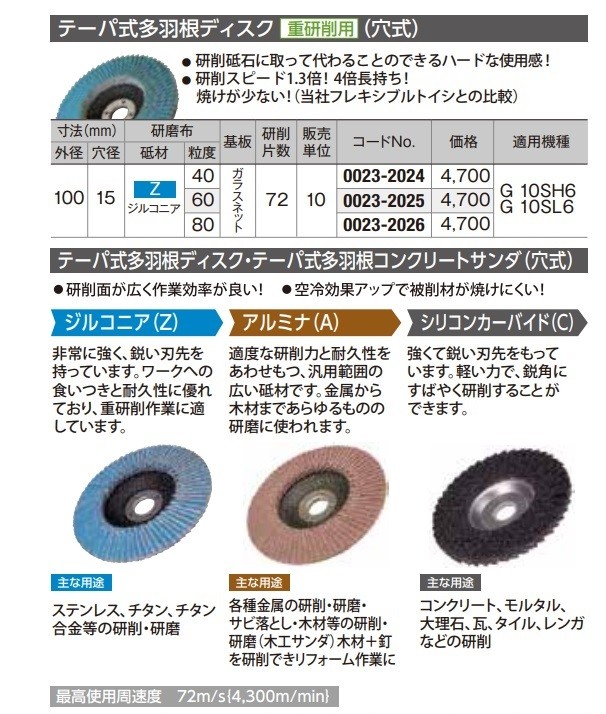 僅少※HiKOKI 工機 電気ディスクグラインダ 125mm径 G13SH6 100V仕様 サイドハンドル付 最大1,100W［5112-2901］ : G13SH6-100V:ハンズコテラ Yahoo!ショップ - 通販 - Yahoo!ショッピング