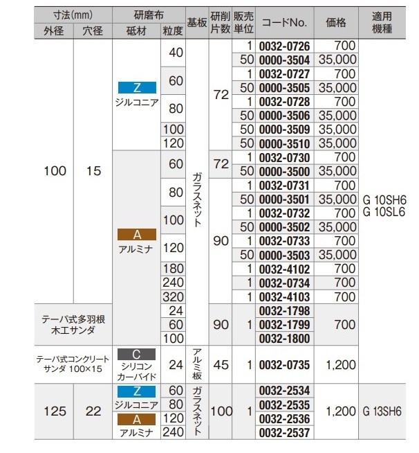 僅少※HiKOKI 工機 電気ディスクグラインダ 125mm径 G13SH6 100V仕様 サイドハンドル付 最大1,100W［5112-2901］ : G13SH6-100V:ハンズコテラ Yahoo!ショップ - 通販 - Yahoo!ショッピング