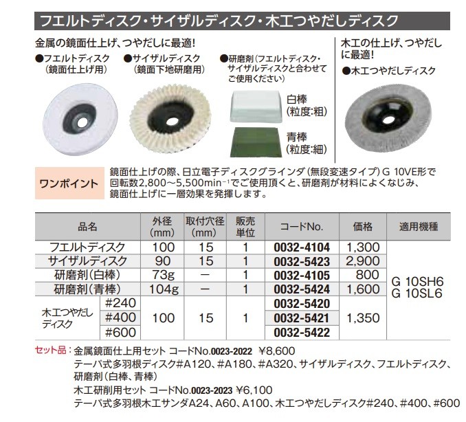 僅少※HiKOKI 工機 電気ディスクグラインダ 125mm径 G13SH6 100V仕様 サイドハンドル付 最大1,100W［5112-2901］ : G13SH6-100V:ハンズコテラ Yahoo!ショップ - 通販 - Yahoo!ショッピング