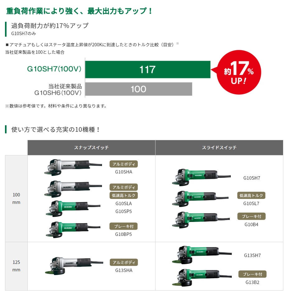 HiKOKI ハイコーキ 電気ディスクグラインダ 100mm径 G10SH7 100V