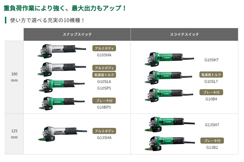 ichi　スタンダード C601 430MHz/1.2GHzハンディ 2台 スタンダード C601 無線機 単三電池二本で動くUHFなやつ 中古