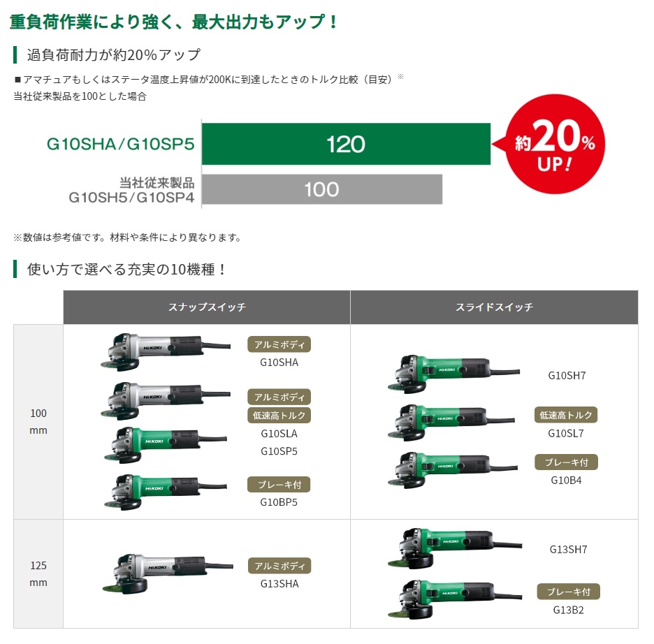 HiKOKI ハイコーキ 電気ディスクグラインダ 100mm径 G10SP5 100V