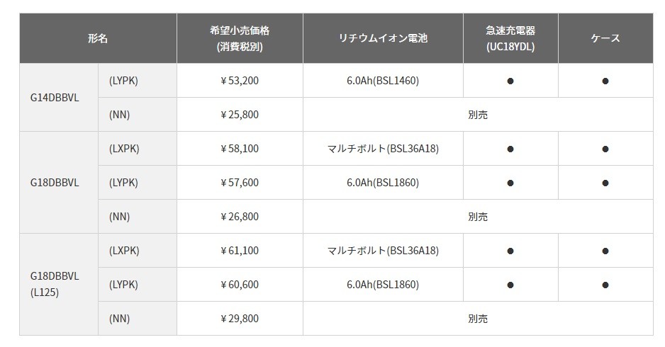 HiKOKI 工機ホールディングス 18V 100mmコードレスディスクグラインダー G18DBBVL(NN) 本体のみ（蓄電池・充電器・ケース別売）  :G18DBBVL-NN:ハンズコテラ Yahoo!ショップ - 通販 - Yahoo!ショッピング