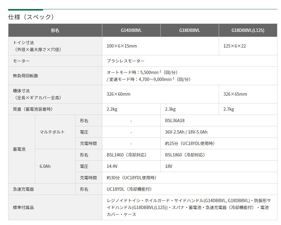 HiKOKI 工機ホールディングス 18V 100mmコードレスディスクグラインダー G18DBBVL(NN) 本体のみ（蓄電池・充電器・ケース別売）  :G18DBBVL-NN:ハンズコテラ Yahoo!ショップ - 通販 - Yahoo!ショッピング