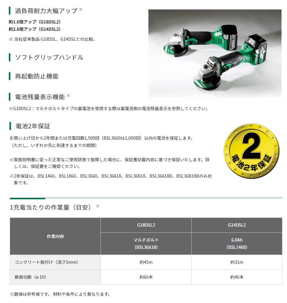 HiKOKI 工機ホールディングス 14.4V 100mmコードレスディスクグラインダー G14DSL2(NN) 本体のみ（蓄電池・充電器・ケース別売）  : g14dsl2-nn : ハンズコテラ Yahoo!ショップ - 通販 - Yahoo!ショッピング