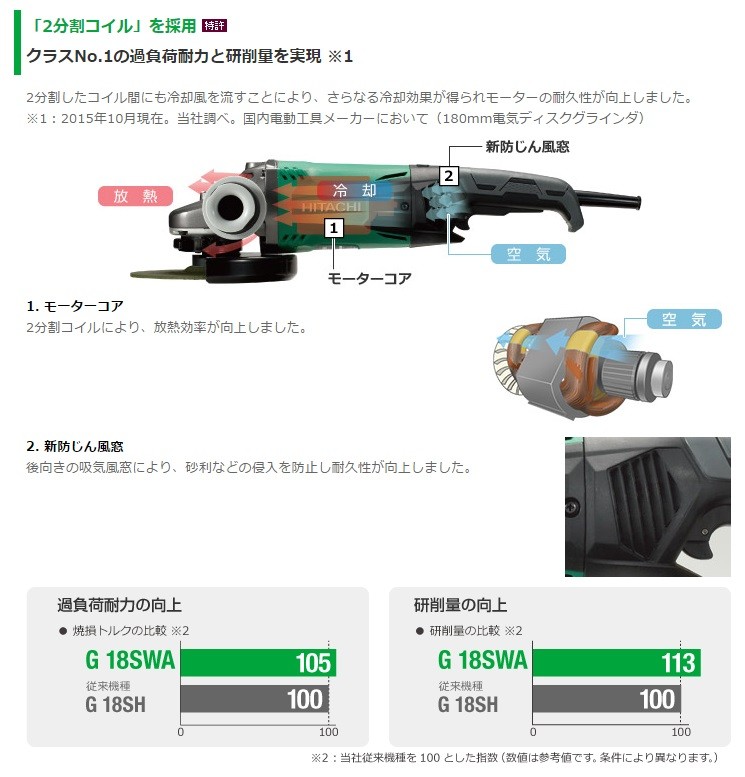 僅少品 HiKOKI 工機ホールディングス 電気ディスクグラインダ 180mm径 G18SWA 200V 最大出力2700W : g18swa-200v  : ハンズコテラ Yahoo!ショップ - 通販 - Yahoo!ショッピング