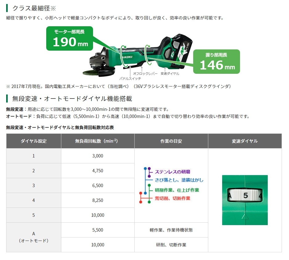 HiKOKI 工機 MV（36V）100mmコードレスディスクグラインダ G3610DB(NN) 本体のみ パドルスイッチ（電池・充電器・ケース別売）  :G3610DB-NN:ハンズコテラ Yahoo!ショップ - 通販 - Yahoo!ショッピング