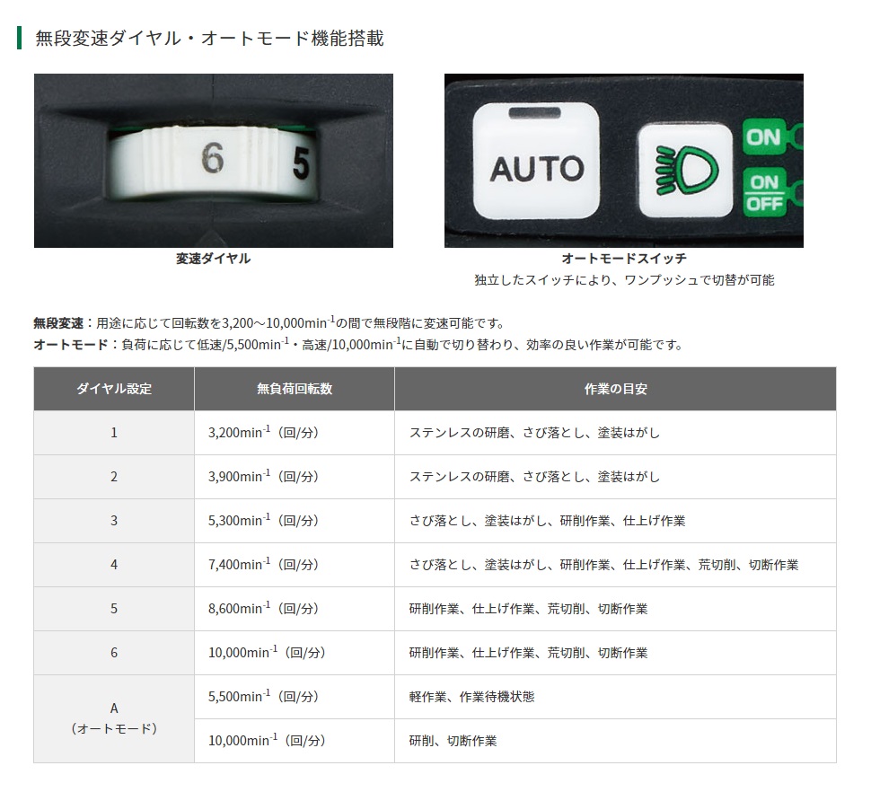 HiKOKI 在庫限定特価! 工機 MV(36V)100mmコードレスディスク HiKOKI 在庫限定特価! 工機 MV(36V)100mmコードレスディスク