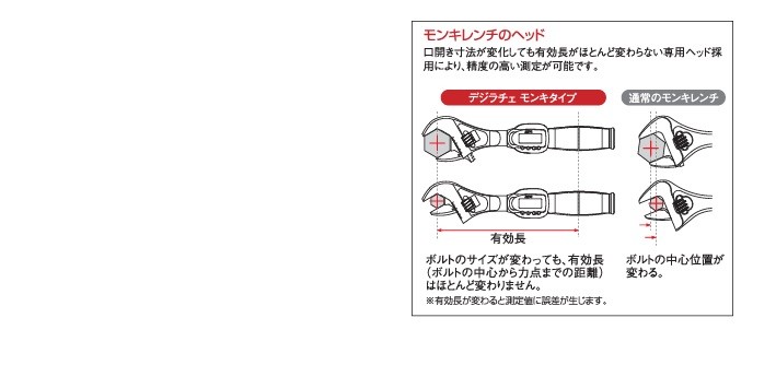 KTC 京都機械工具(株) デジラチェ モンキタイプ GEK200-W36 : gek200