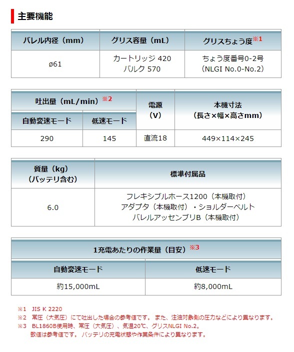 makita マキタ 純正部品 交換用 バレルアッセンブリBセット品 A-71180