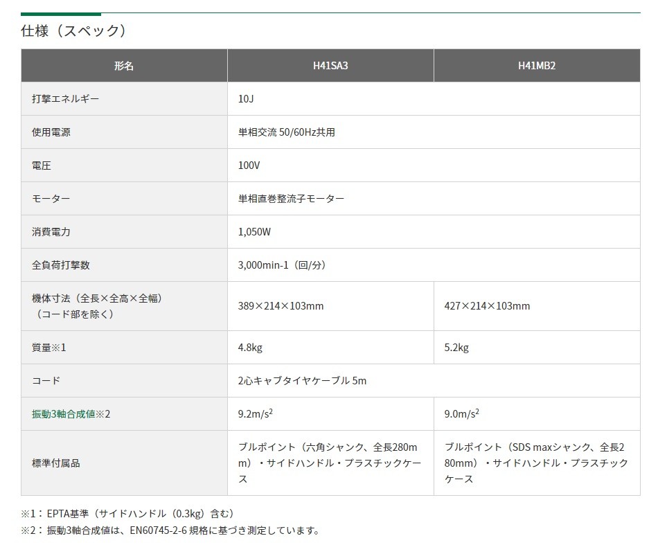 HiKOKI 工機ホールディングス ハンマ H41SA4 サイドハンドル・ケース付 六角シャンクタイプ :H41SA3:ハンズコテラ  Yahoo!ショップ - 通販 - Yahoo!ショッピング