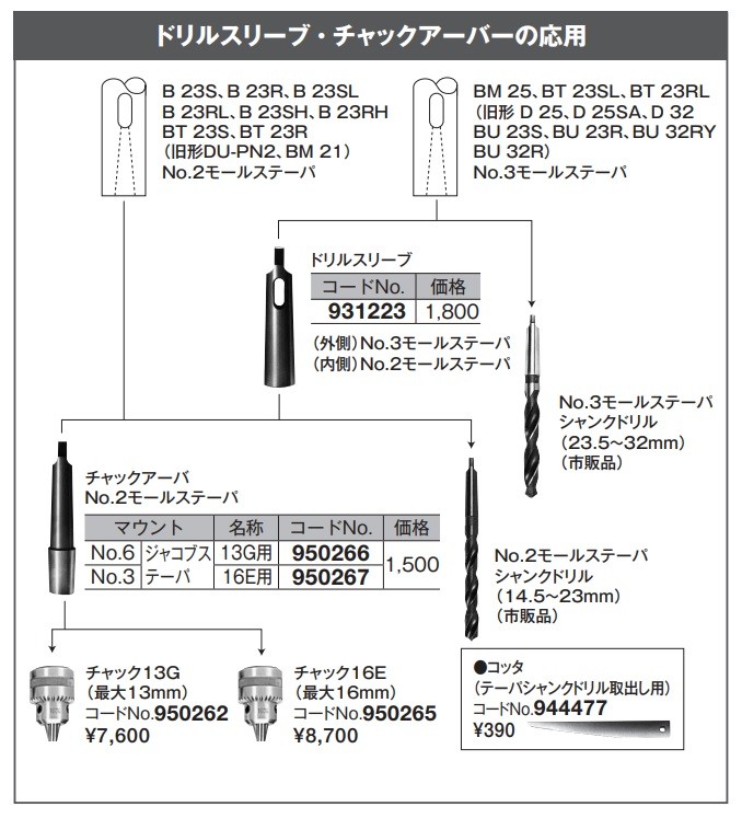 40.7mm MT4 HSS モールステーパーシャンク ドリルビット：GAVAN+