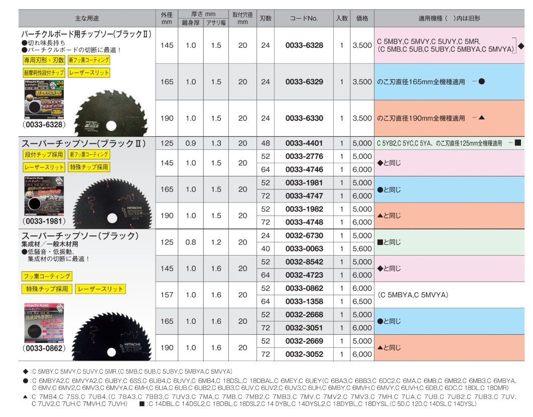 在庫限り売切特価！ HiKOKI 工機ホールディングス 木工用 スーパー