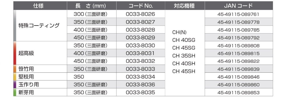 HiKOKI 工機 400mm植木バリカン CH40SG 特殊コーティングブレード チップレシーバー付 [5161-6246] :CH40SG:ハンズコテラ  Yahoo!ショップ - 通販 - Yahoo!ショッピング