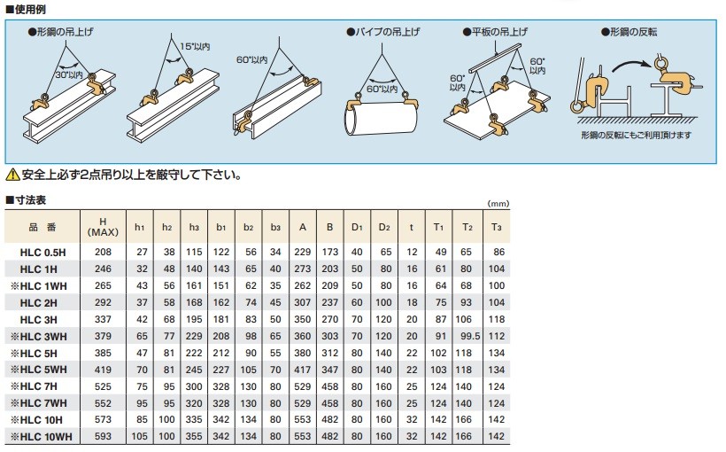 スーパーツール 横吊クランプ(ロックハンドル式) HLC3H 3ton クランプ