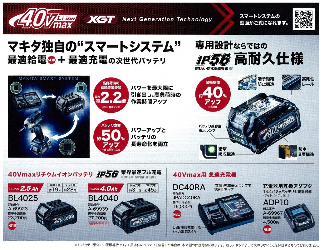 makita マキタ 28mm充電式ハンマドリル用 集じんシステム DX12 A-70029