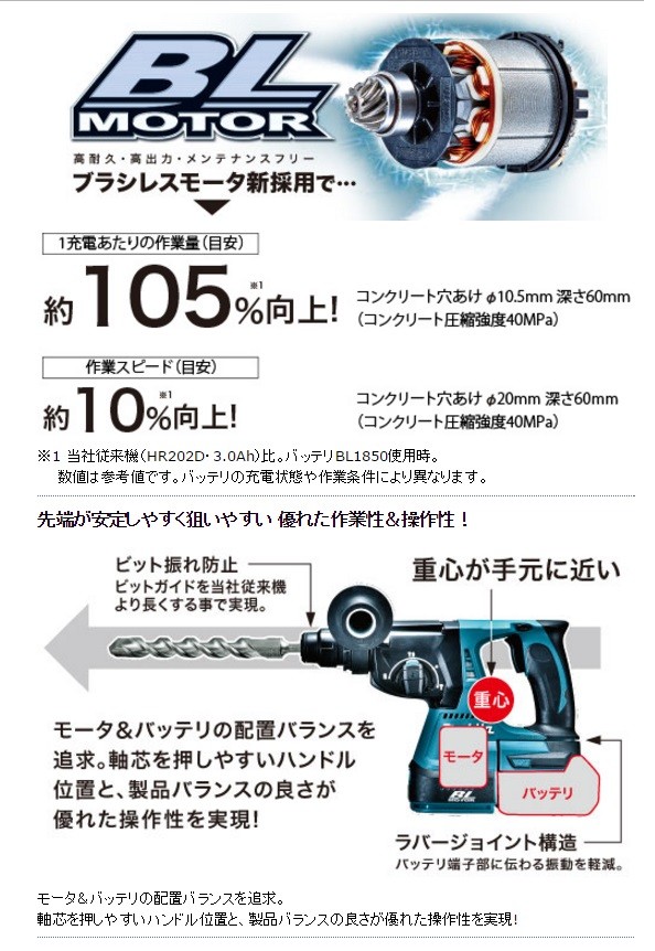 makita マキタ 24mm充電式ハンマドリル 18V HR244DZK（青）／HR244DZKB