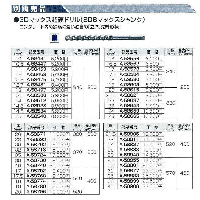 マキタ（makita） 純正アクセサリ 集じんアタッチメントセット品 [ A