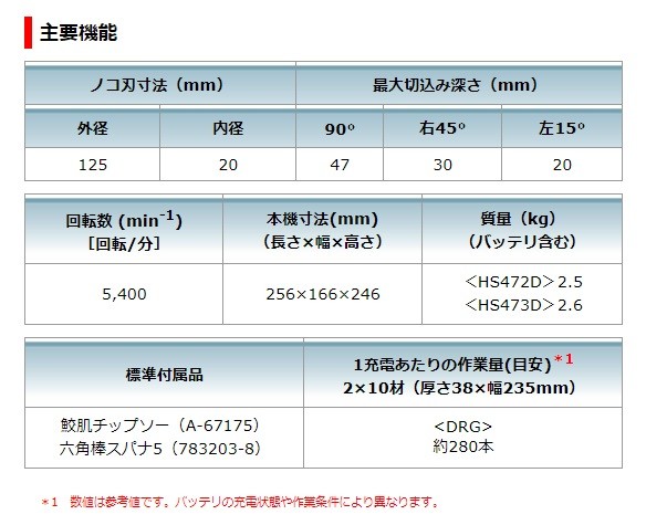 マキタ makita 14.4V 125mm充電式丸のこ(マルノコ)HS472DZ[青 マキタ makita 14.4V 125mm充電式丸のこ(マルノコ)HS472DZ[青