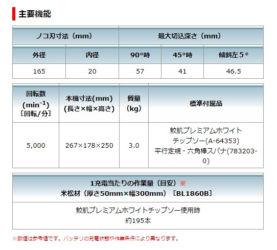 マキタ makita 18V 165mm充電式丸のこ(マルノコ)HS610DZ 本体 マキタ makita 18V 165mm充電式丸のこ(マルノコ)HS610DZ 本体