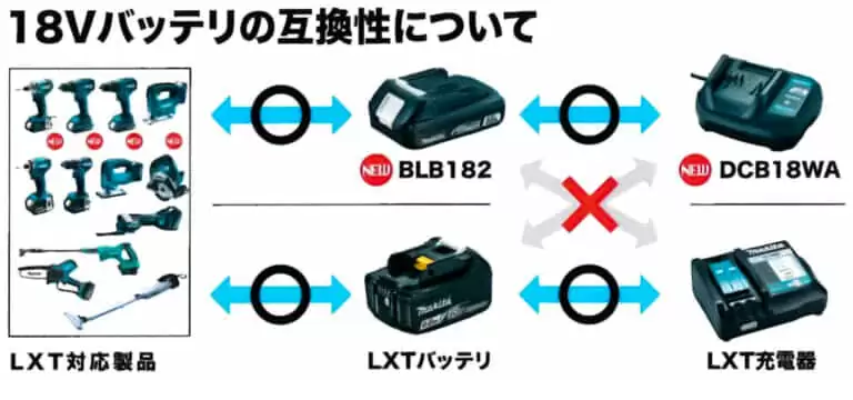 マキタ（makita） 新商品 160mm充電式芝生バリカン 18V[LXT/BASIC