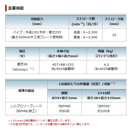 マキタ makita 36V(40max)充電式レシプロソー JR001GRDX 2.5Ah マキタ makita 36V(40max)充電式レシプロソー JR001GRDX 2.5Ah