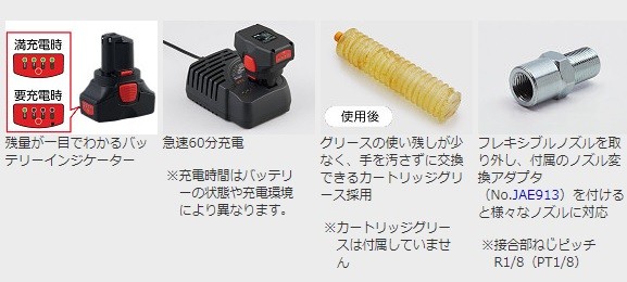 KTC 京都機械工具 コードレスグリースガンセット JTAE911