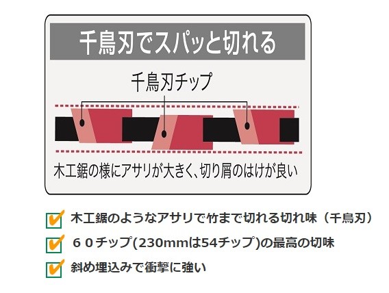 SANYO METAL 三陽金属 刈払機用チップソー 切技一番 230X54P 1枚 [0085