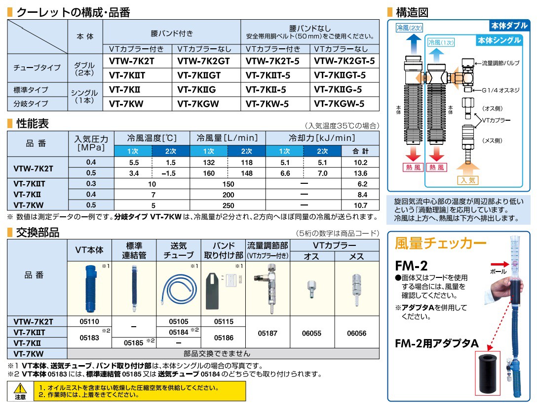 無料配達 □シゲマツ 個人用冷却器 クーレット VTW7K2T 4493672