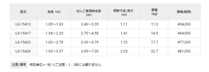 代引き不可 ハセガワ長谷川工業 Hasegawa 多機能脚立 LGヴェロシティ