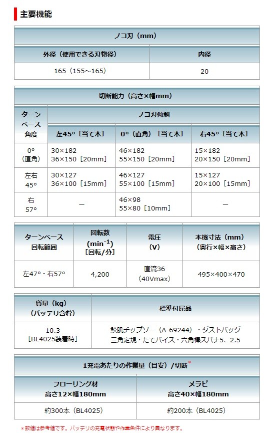 makita マキタ 純正部品 サブベースセット品 [191B97-3] 充電式