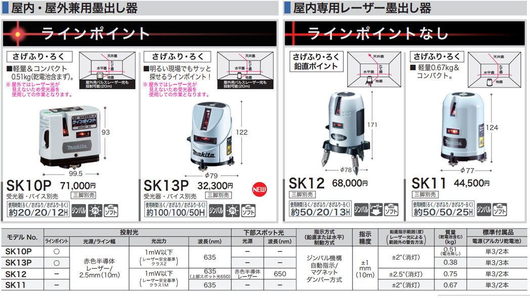 makita マキタ 屋内・屋外兼用レーザー墨出し器 ラインポイント