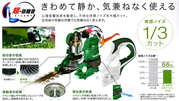 マキタ　生垣バリカン　MU3501 Amazon | マキタ 生垣バリカン 電源コード式 刈込幅350mm/切断径
